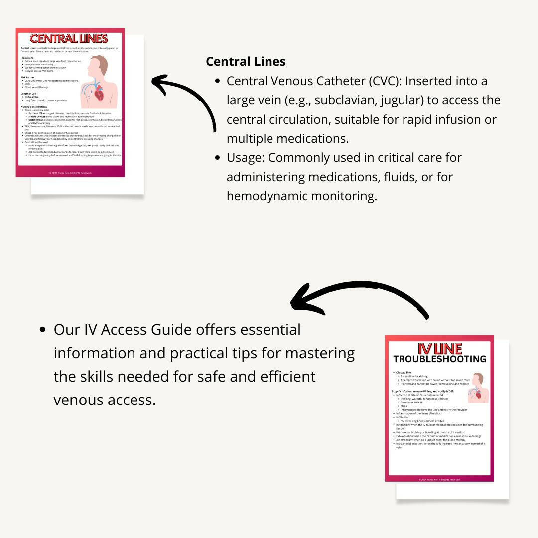IV Access eBook - Nurse Unlocked