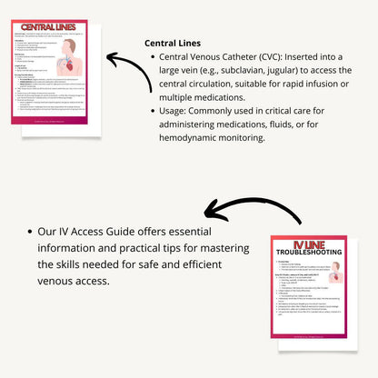 IV Access eBook - Nurse Unlocked