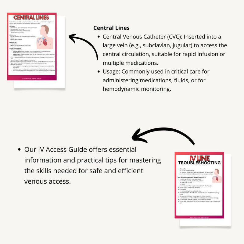 IV Access eBook - Nurse Unlocked