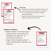 IV Access eBook - Nurse Unlocked