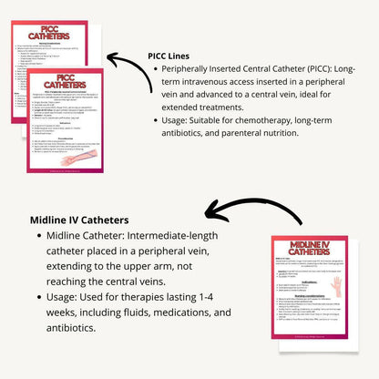 IV Access eBook - Nurse Unlocked