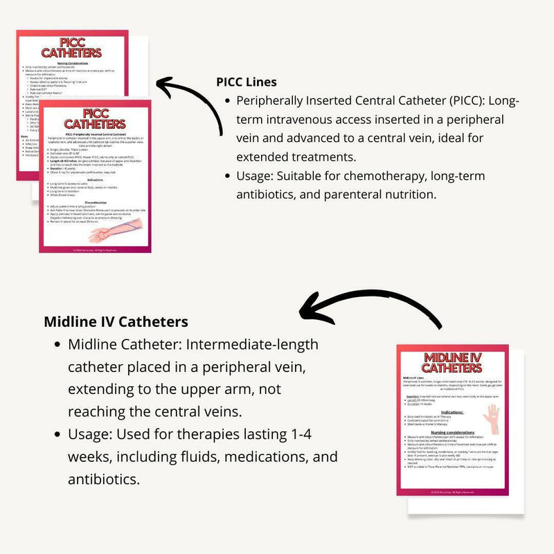 IV Access eBook - Nurse Unlocked